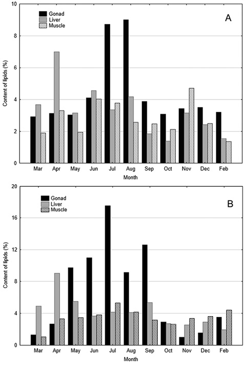 figure4