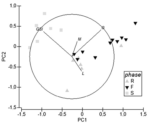 figure5