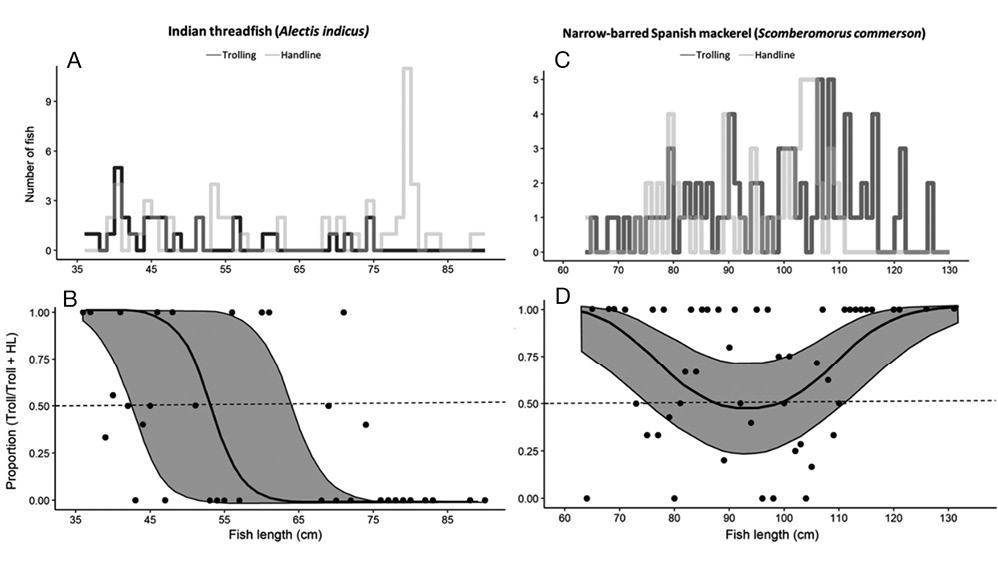 figure2