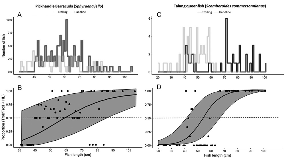 figure3