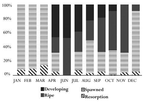 figure3