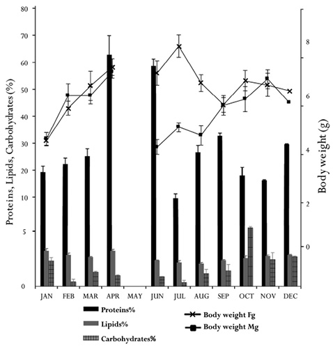 figure5