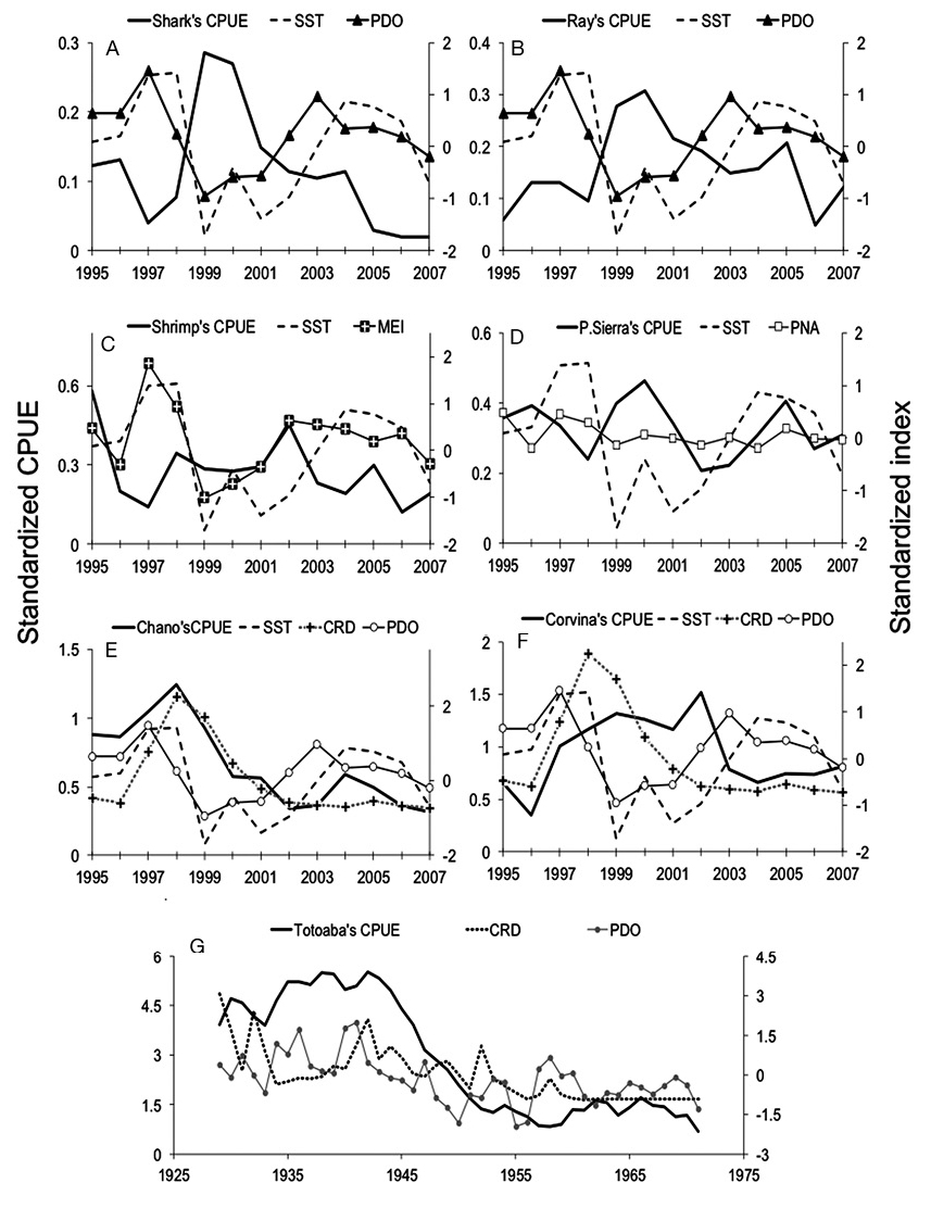 figure4