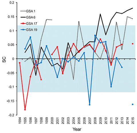 figure4