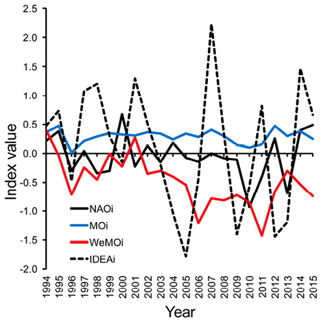 figure6