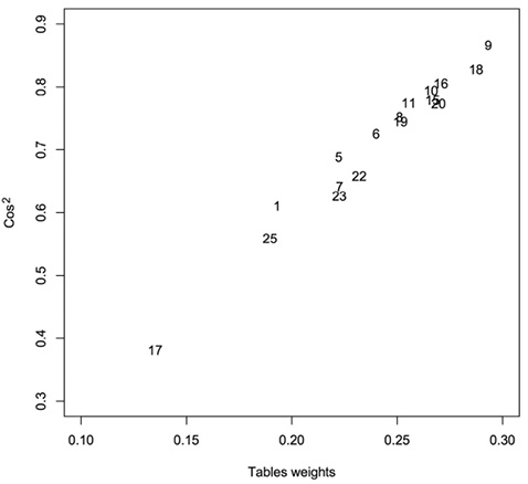 figure2