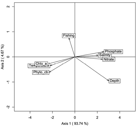 figure3