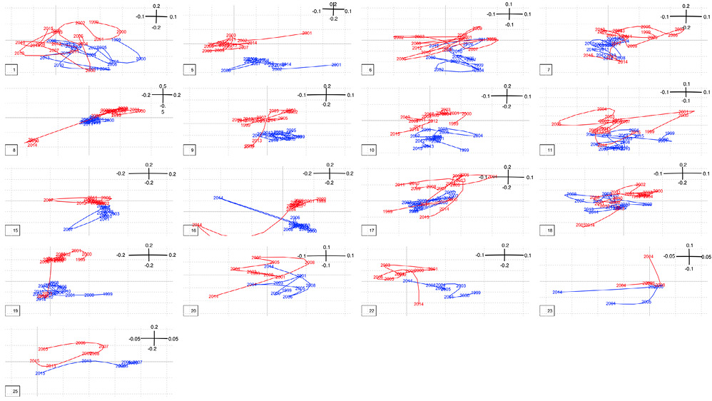figure5
