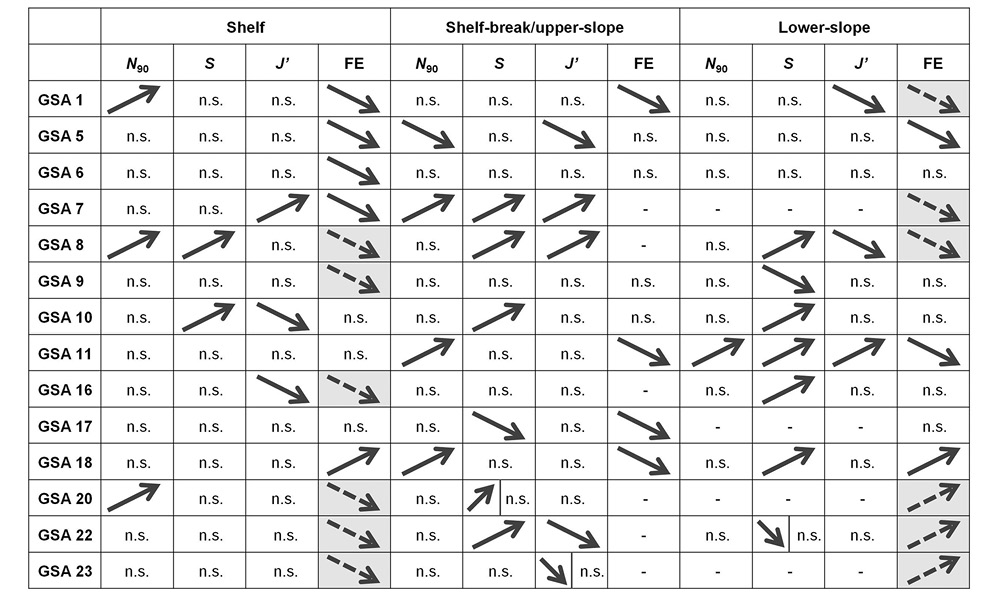 figure3