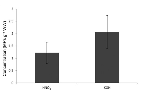 figure2
