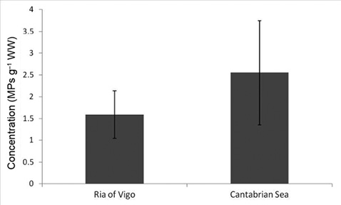 figure3