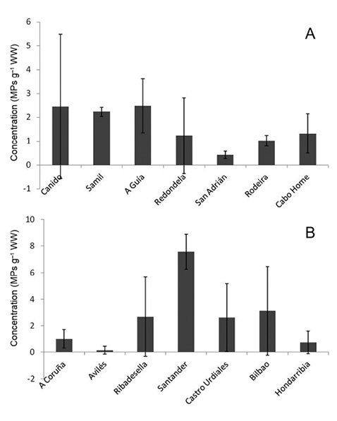 figure4