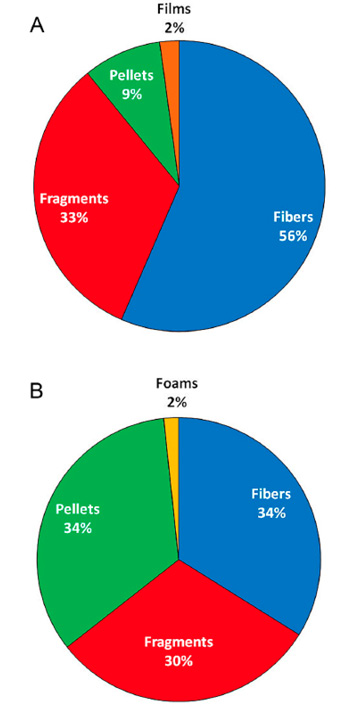 figure5