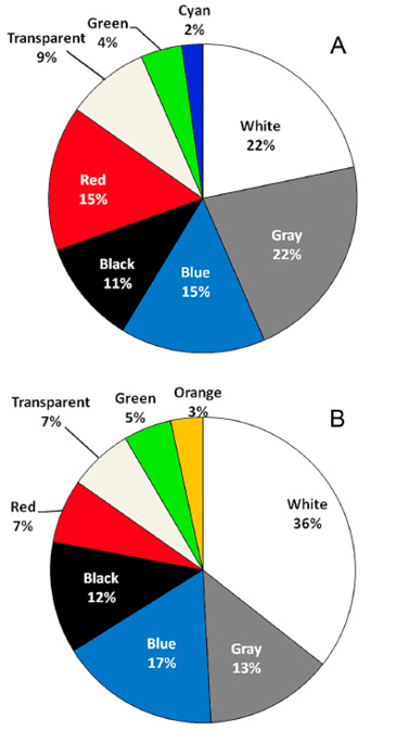 figure6