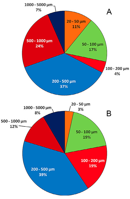 figure7