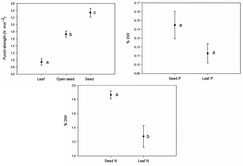 figure3