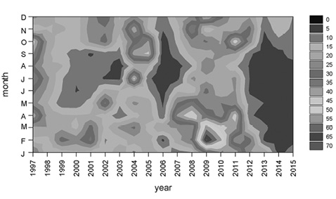 figure3