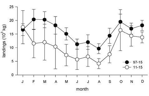 figure4
