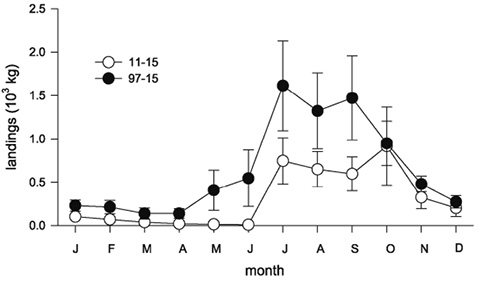 figure5