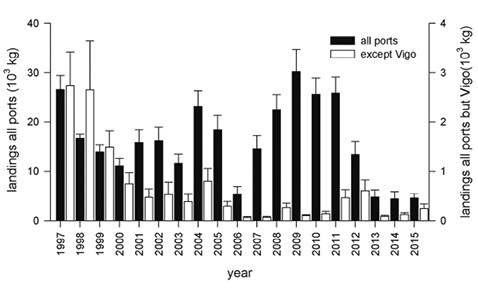 figure6