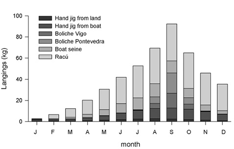 figure7