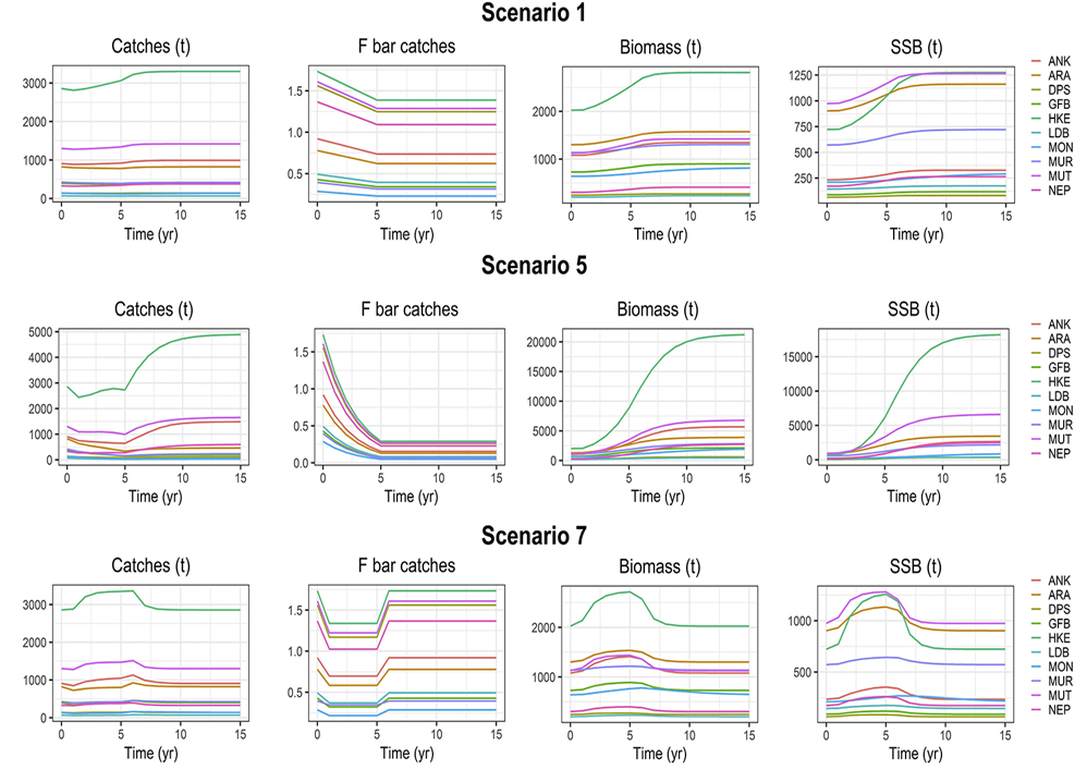 figure2