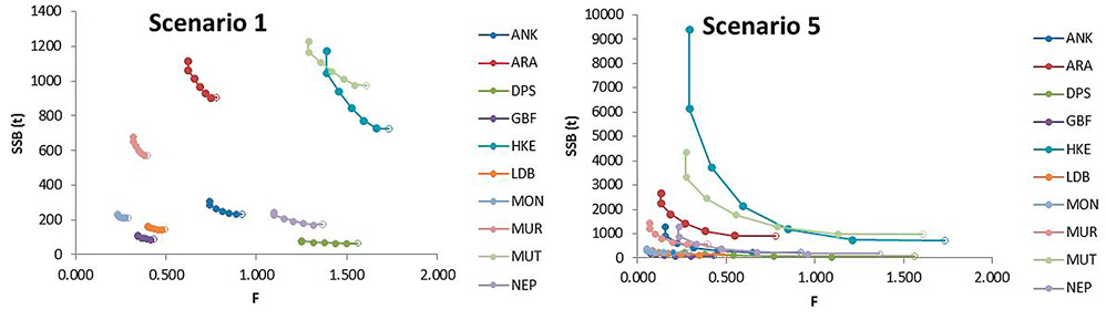 figure3