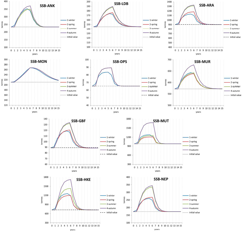 figure5