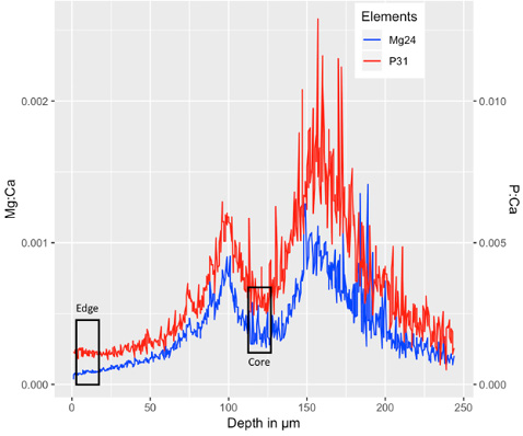 figure2
