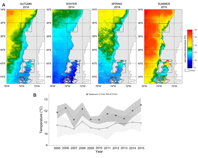 figure3