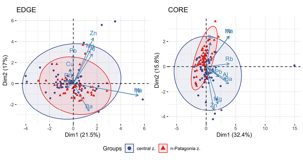figure4