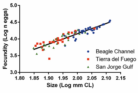 figure2