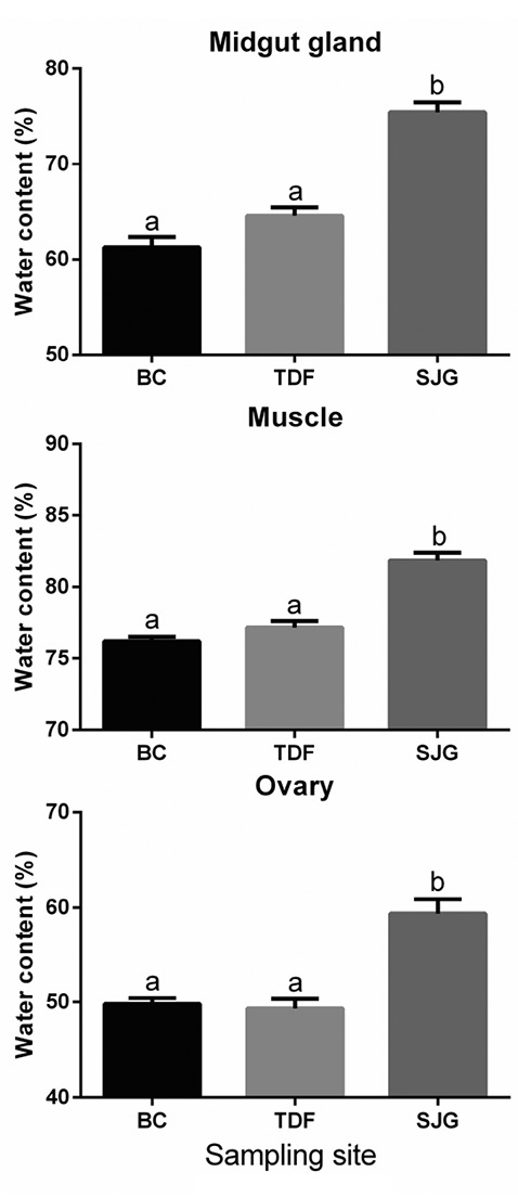 figure3