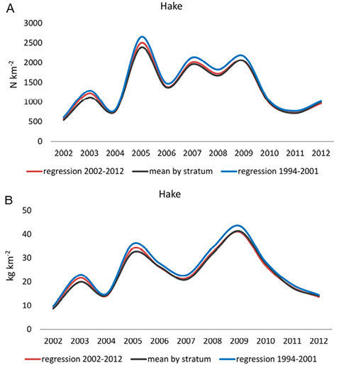 figure2