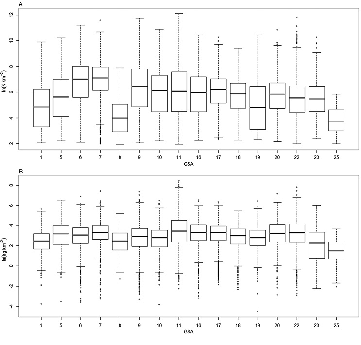 figure2
