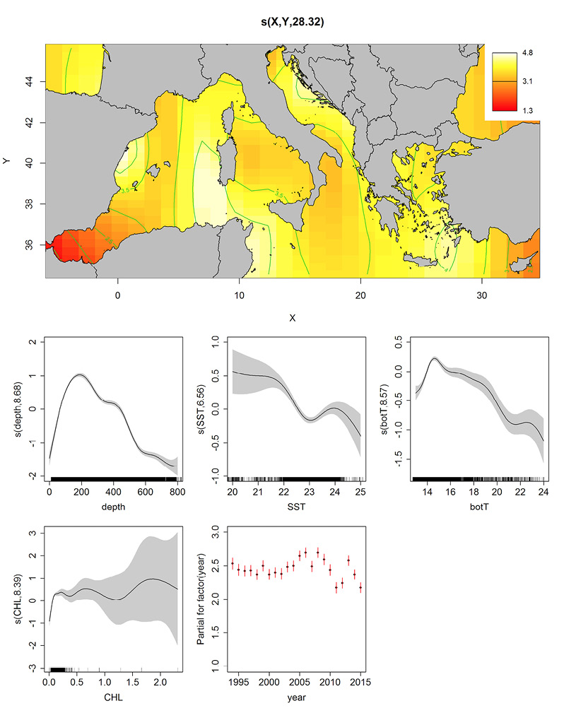 figure3