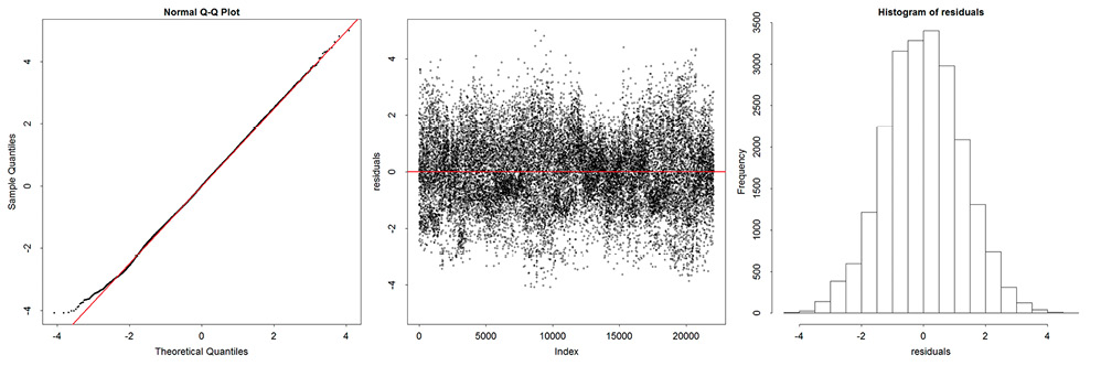 figure4