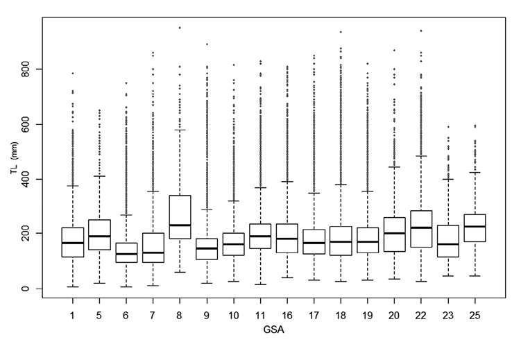 figure7