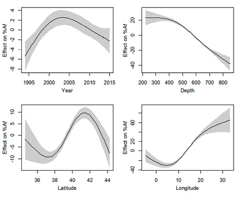 figure2