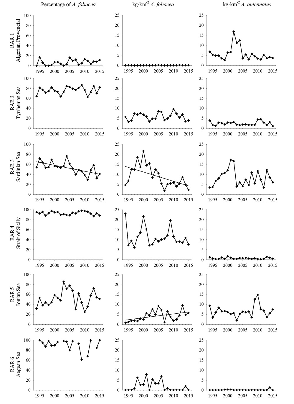 figure3