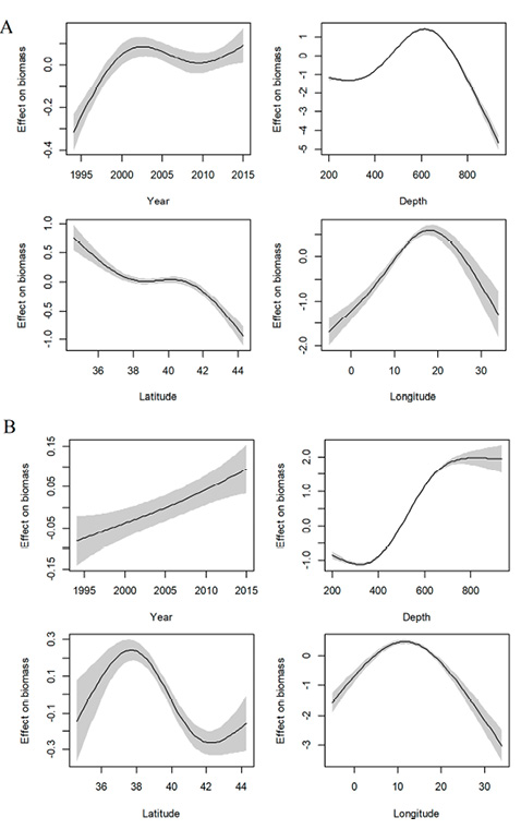 figure4