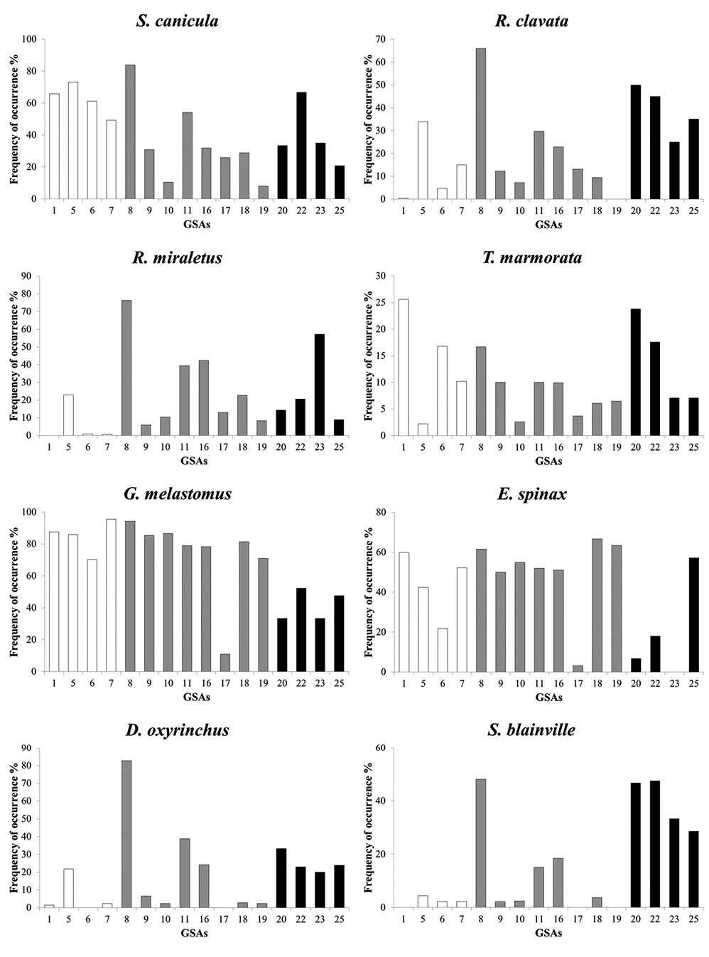 figure2