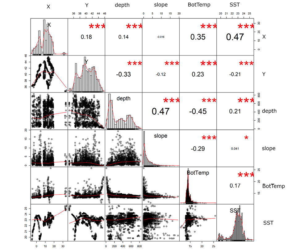 figure3
