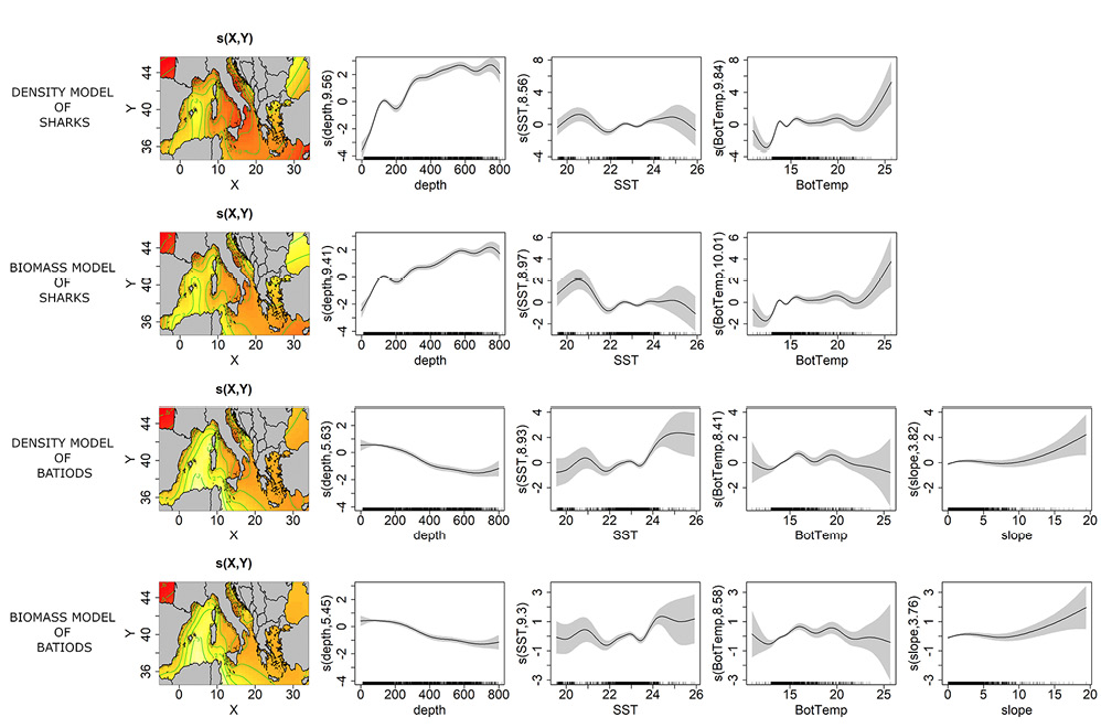 figure4