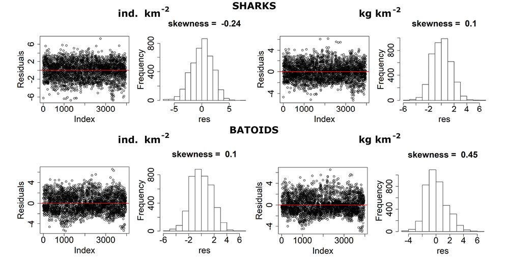 figure5