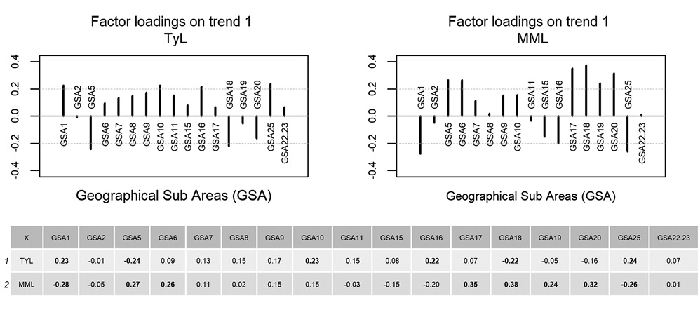 figure3