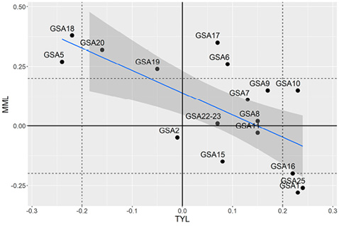 figure4