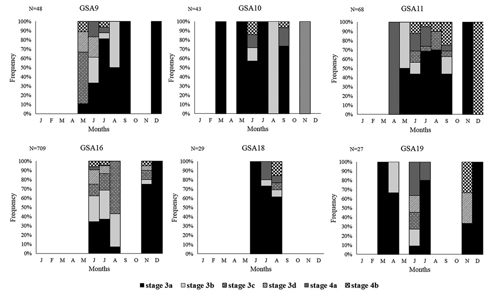 figure6