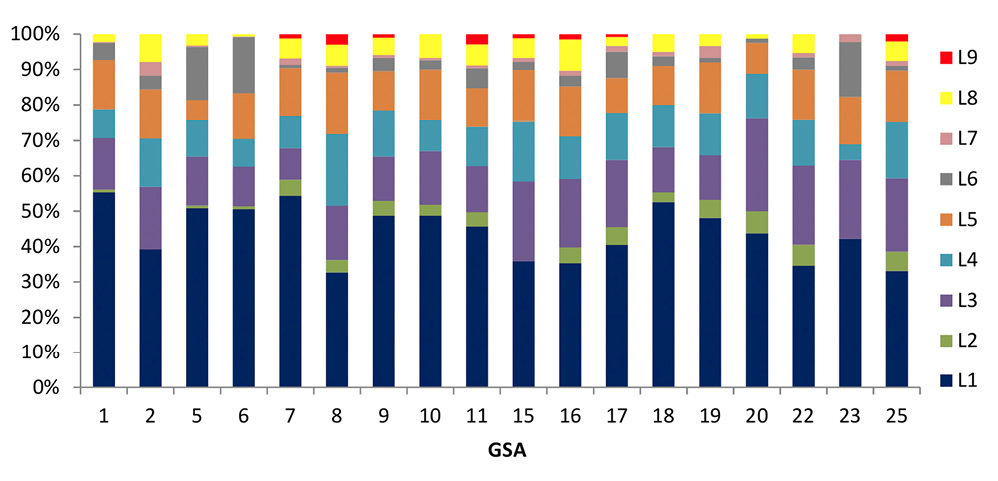 figure2