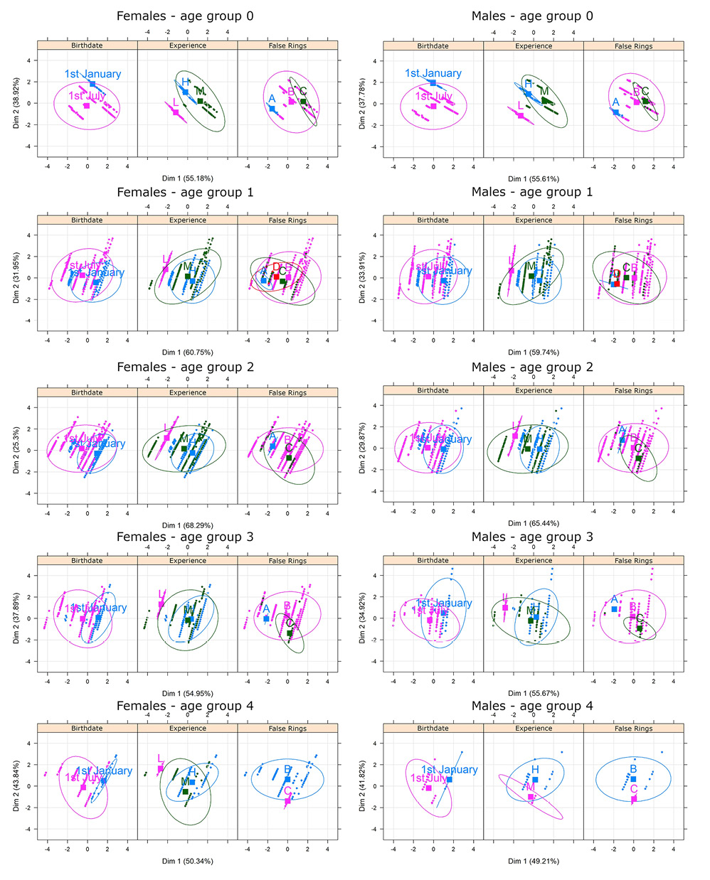 figure3
